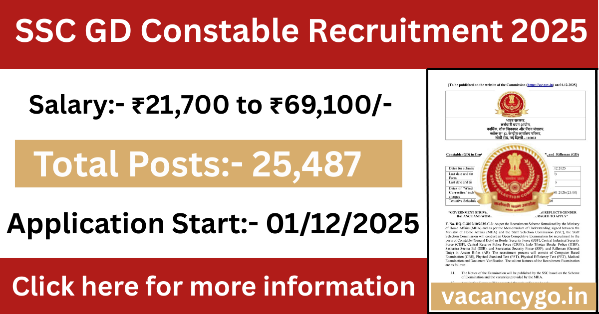 SSC GD Constable Recruitment 2025