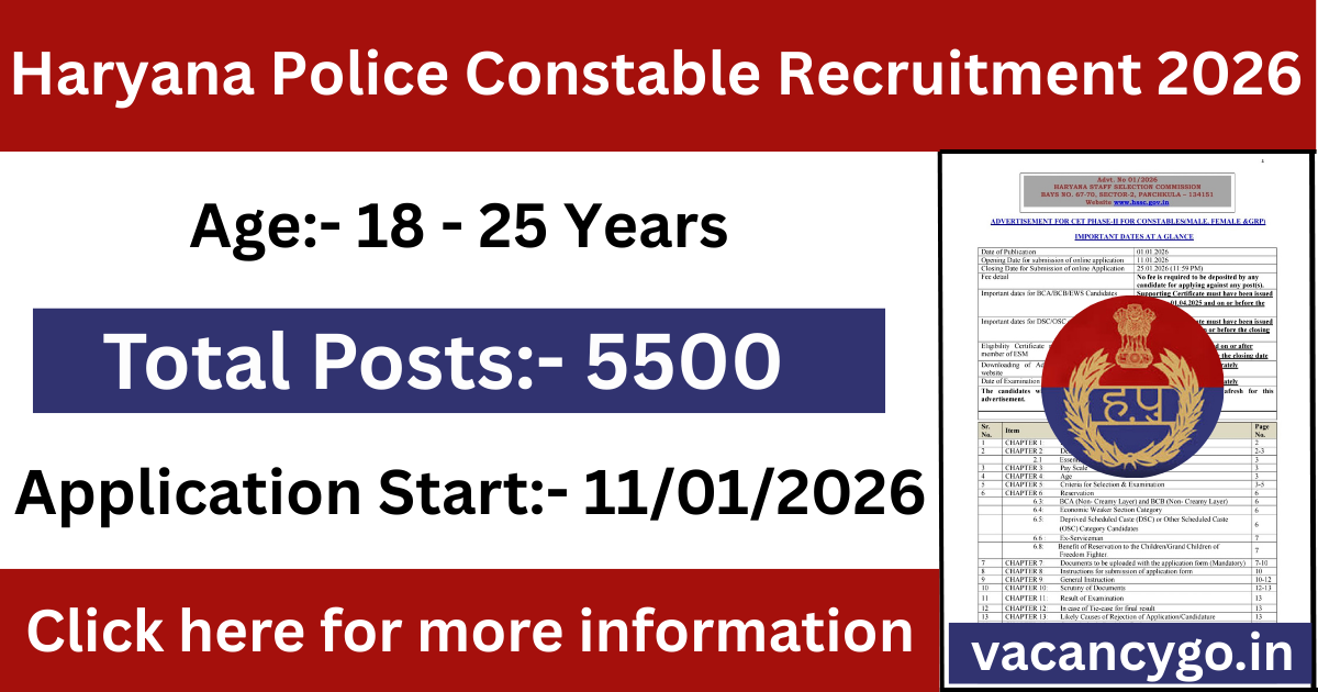 Haryana Police Constable Recruitment 2026
